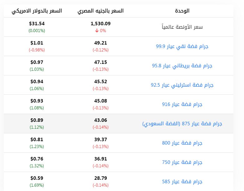 أسعار الفضة - كلمتك 