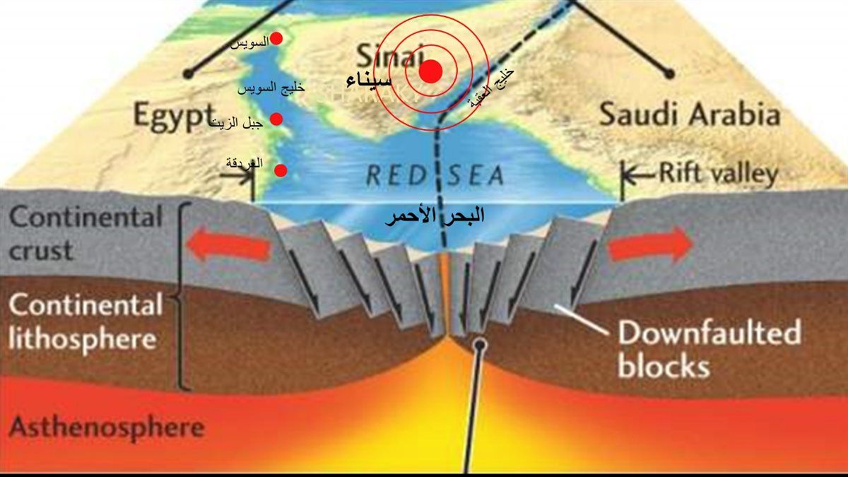 مركز زلزال نويبع اليوم، كلمتك