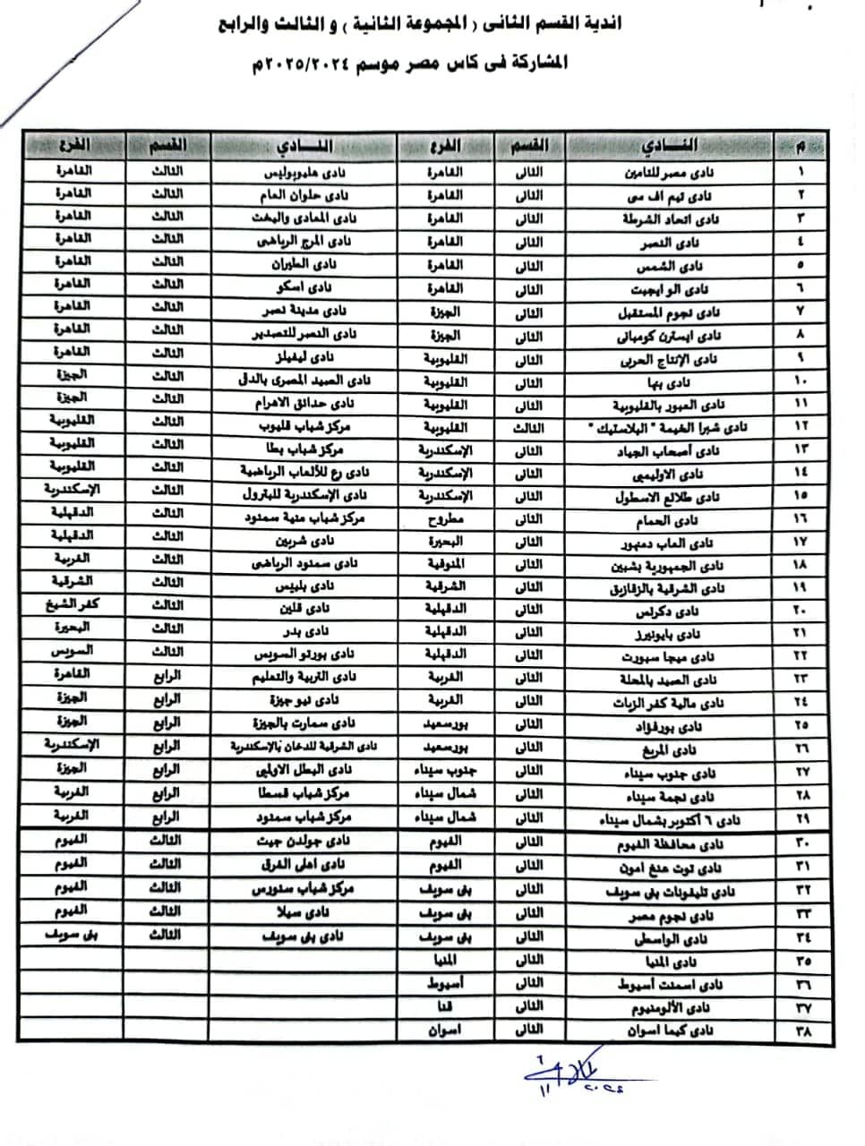 الأندية المشاركة في الدور التمهيدي بكأس مصر، كلمتك