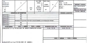 حدوث أمر صادم لباخرة محملة بالديزل المخصص لتموين كهرباء عدن( وثيقة)
