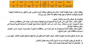 توقعات بهطول أمطار رعدية غزيرة على هذه المحافظات - أخبار كلمتك