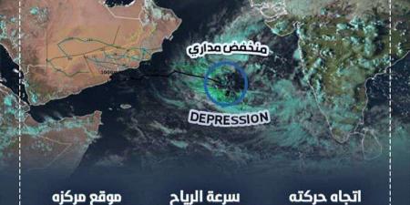 الكشف عن اخر مستجدات الحالة المدارية في بحر العرب - أخبار كلمتك