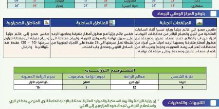 إطلاق تحذير عاجل للمزارعين لمدة 24 ساعة - أخبار كلمتك