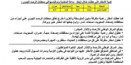 توقعات بهطول أمطار رعدية شديدة على هذه المدن اليمنية - أخبار كلمتك