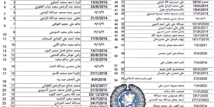 لاول مرة.. الاعلان اسماء العشرات المختطفين داخل السجون السرية قسرا بعدن واتخاذ هذا الاجرا(صدمة)