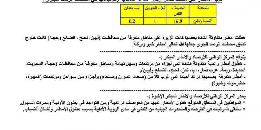 توقعات بهطول أمطار رعدية متفاوتة الشدة على هذه المدن اليمنية - أخبار كلمتك