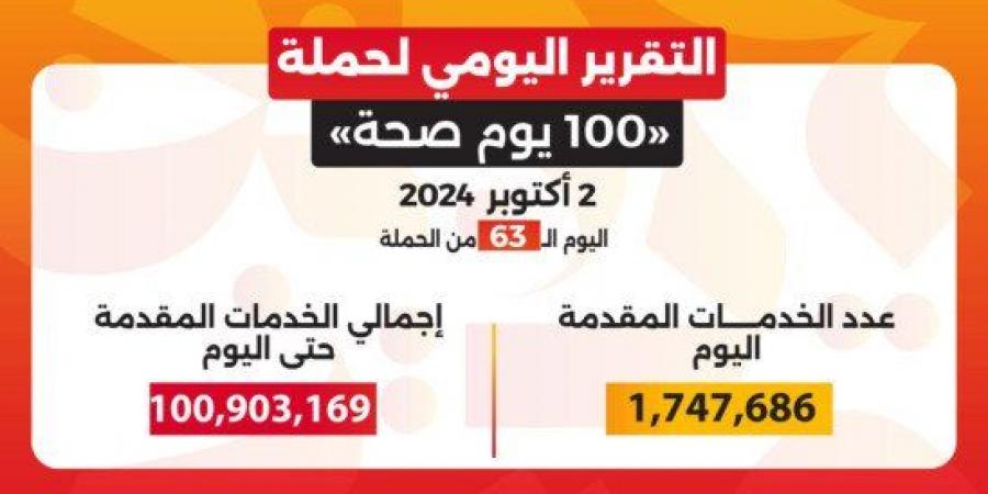 100 يوم صحة»: تقديم أكثر من 100 مليون خدمة مجانية خلال 63 يوما - أخبار كلمتك