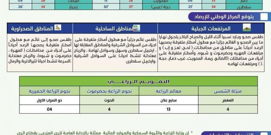 هذا ما سيحدث خلال الساعات القادمة (تنبيهات عاجلة) - أخبار كلمتك