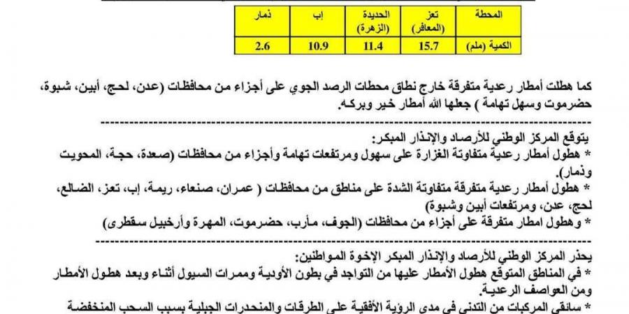 عاجل : مع أمطار عدن .. الأرصاد يطلق نشرته التحذيرية للساعات القادمة - أخبار كلمتك