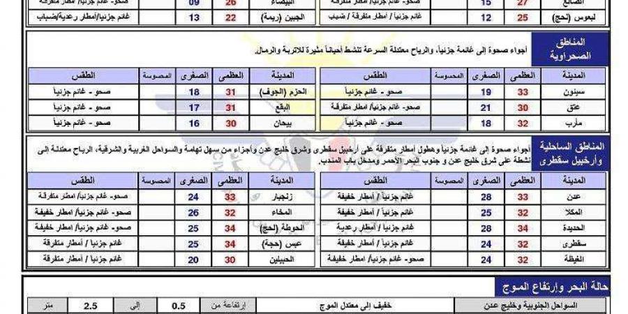 هذا ما سيحدث خلال الـ 24 ساعة القادمة (تحذيرات عاجلة) - أخبار كلمتك