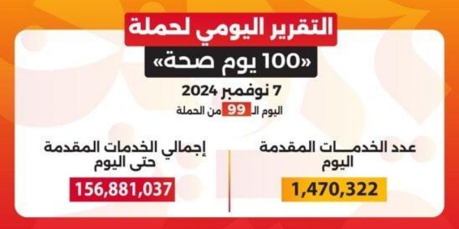 100 يوم صحة»: تقديم أكثر من 156 مليون خدمة مجانية خلال 99 يوما - أخبار كلمتك